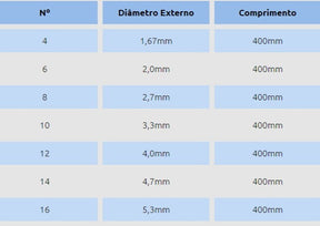 Sonda Siliconada - Pct c/ 50 Unidades