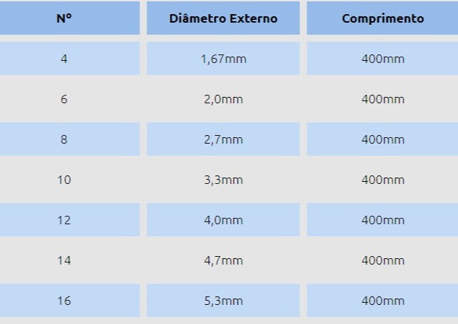 Sonda Siliconada - Pct c/ 50 Unidades